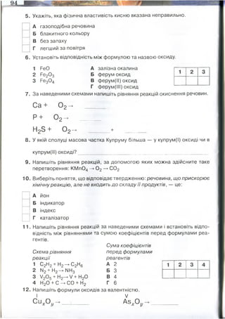 5. Укажіть, яка фізична властивість кисню вказана неправильно.
А газоподібна речовина
Б блакитного кольору
В без запаху
Г легший за повітря
6. Установіть відповідність між формулою та назвою оксиду.
1 РеО
2 Ре20 3
3 Ре30 4
А залізна окалина
Б ферум оксид
В ферум(ІІ) оксид
Г ферум(ІІІ) оксид
7. За наведеними схемами напишіть рівняння реакцій окиснення речовин.
Са "Р 0 2—
► ______
Р + 0 2 ->
Н23 + 0 2 —
♦ +
8. У якій сполуці масова частка Купруму більша — у купрум(І) оксиді чи в
купрум(ІІ) оксиді? _______________________________________________
9. Напишіть рівняння реакцій, за допомогою яких можна здійсните таке
перетворення: КМ п04 -» 0 2—
►
С02
10. Виберіть поняття, що відповідає твердженню: речовина, що прискорює
хімічну реакцію, але не входить до складу її продуктів, — це:
А йон
Б індикатор
В індекс
Г каталізатор
11. Напишіть рівняння реакцій за наведеними схемами і встановіть відпо­
відність між рівняннями та сумою коефіцієнтів перед формулами реа­
гентів.
Схема рівняння
Сума коефіцієнтів
перед формулами
реакції реагентів
1 С2Н2+ Н2—
>С2Н6 А 2
2 ІІ2+ Н2—
>
-ІМН3 Б 3
3 У20 5+ Н2—
►
V + Н20 В 4
4 Н20 + С -*С 0 + Н2 Г 6
12 . Напишіть формули оксидів за валентністю.
І V
С и * ° і /
A s .rO ,
2KMnO4 →(t) K2MnO4 + MnO2+ O2↑
С+О2 --- СО2
 