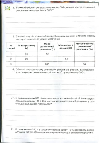 Ч
>
„.
А ф і 4. Яким є кількісний склад розчину масою 300 г, масова частка розчиненої
^ речовини в якому дорівнює ЗО %?
5. Заповніть пусті клітини таблиці необхідними даними. Визначте масову
частку розчиненої речовини у розчинах
№
задачі
Маса розчину
(г)
Маса
розчиненої
речовини (г)
Маса води в
розчині (г)
Масова частка
розчиненої
речовини(%)
1 50 12
2 20 17,5
3 200 50
6. Обчисліть масову частку розчиненої речовини в розчині, виготовлено­
му в результаті розчинення солі масою 10 г у воді масою 390 г.
7*. Із розчину масою 300 г і масовою часткою кухонної солі 12 % випарува­
лась вода масою 100 г. Яка масова частка розчиненої речовини у роз­
чині, що залишився після цього?
8*. Розчин масою 200 г з масовою часткою цукру 15 % розбавили водою
об’ємом 100 мл. Обчисліть масову частку цукру в утвореному розчині.
розчиненої речовини
розчинника
24
26
2,5 12,5
200
400
(або 2,5%)
солі спочатку було 300 х 0,12 = 36 грам солі
води було 300-36= 264 грам води було спочатку
264-100=164 грам води після того, як 100 грам випарувалось
w(cолі) після =36/(36+164)=0,18 (або 18%)
випаровування води
 