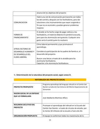 alcance de los objetivos del proyecto

                           Habrá una red de comunicación permanente con todos
                           los del comité y después con los facilitadores, para dar
COMUNICACION               soluciones a los inconvenientes que vayan surgiendo a
                           fin que no se acumulen y puedan generar problemas
                           mayores

                           El alcalde se ha hecho cargo de pagar viáticos a los
FORMA DE                   facilitadores, el material didáctico lo pondrá la escuela,
FINANCIAMIENTO             pero para los alumnos/as será gratuito. Cualquier otro
                           gasto será el comité quien lo resolverá.

                           Clima laboral permanente y que promueva el
                           aprendizaje.
OTROS FACTORES DE
DESARROLLO HUMANO Y        Considera la participación de los padres de familia e, el
DE DESARROLLO DEL          desarrollo del proyecto.
CLIMA LABORAL
                           Buscar unas becas a través de la alcaldía para los
                           alumno/as facilitadores.
                           Capacitar a los alumnos/as facilitadores.




9.- Determinación de la naturaleza del proyecto social, según anexo D.

                         NATURALEZA DEL PROYECTO SOCIAL

                                   Programa aprendizaje del lenguaje náhuatl en el Cantón San
PROYECTO PROPUESTO                 Ramón Jurisdicción San Antonio del Monte Departamento de
                                   Sonsonate

RAZON SOCIAL DE LA ENTIDAD
QUE LO FORMULARA
                                   José Adalberto Martínez Alfaro


RESUMEN EJECUTIVO DEL              Promover el aprendizaje del náhuatl en la Escuela del
PROYECTO                           Cantón San Ramón a través de círculos de estudio, por
                                   lo menos 50 niños/as de la escuela o fuera de ella

ORGANIZACIÓN PROPUESTA             El equipo lo conforman todos los maestros/as de la

                                           15
 