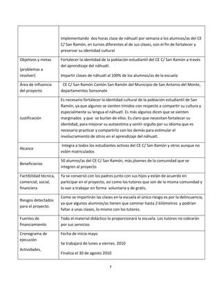 Implementando dos horas clase de náhuatl por semana a los alumnos/as del CE
                        C/ San Ramón, en turnos diferentes al de sus clases, con el fin de fortalecer y
                        preservar su identidad cultural

Objetivos y metas       Fortalecer la identidad de la población estudiantil del CE C/ San Ramón a través
                        del aprendizaje del náhuatl.
(problemas a
resolver)               Impartir clases de náhuatl al 100% de los alumnos/as de la escuela

Área de influencia       CE C/ San Ramón Cantón San Ramón del Municipio de San Antonio del Monte,
del proyecto            departamentos Sonsonate

                        Es necesario fortalecer la identidad cultural de la población estudiantil de San
                        Ramón, ya que algunos se sienten tímidos con respecto a compartir su cultura y
                        especialmente su lengua el náhuatl. Es más algunos dicen que se sienten
Justificación           marginados y que se burlan de ellos. Es claro que necesitan fortalecer su
                        identidad, para mejorar su autoestima y sentir orgullo por su idioma que es
                        necesario practicar y compartirlo con los demás para estimular el
                        involucramiento de otros en el aprendizaje del náhuatl.

                        Integra a todos los estudiantes activos del CE C/ San Ramón y otros aunque no
Alcance
                        estén matriculados

                        50 alumno/as del CE C/ San Ramón, más jóvenes de la comunidad que se
Beneficiarios
                        integren al proyecto

Factibilidad técnica,   Ya se conversó con los padres junto con sus hijos y están de acuerdo en
comercial, social,      participar en el proyecto, así como los tutores que son de la misma comunidad y
financiera              lo van a trabajar en forma voluntaria y de gratis.

                        Como se impartirán las clases en la escuela el único riesgo es por la delincuencia,
Riesgos detectados
                        ya que algunos alumnos/as tienen que caminar hasta 2 kilómetros y podrían
para el proyecto.
                        faltar a unas clases, lo mismo con los tutores.

Fuentes de              Todo el material didáctico lo proporcionará la escuela. Los tutores no cobrarán
financiamiento          por sus servicios

Cronograma de           Fecha de inicio mayo
ejecución
                        Se trabajará de lunes a viernes. 2010
Actividades,
                        Finaliza el 30 de agosto 2010


                                                    7
 