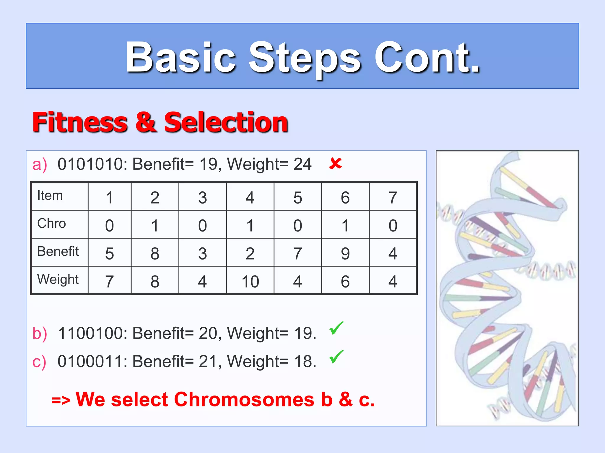 a) 0101010: Benefit= 19, Weight= 24
b) 1100100: Benefit= 20, Weight= 19.
c) 0100011: Benefit= 21, Weight= 18.
Fitness & Selection
7
6
5
4
3
2
1
Item
0
1
0
1
0
1
0
Chro
4
9
7
2
3
8
5
Benefit
4
6
4
10
4
8
7
Weight
Basic Steps Cont.
=> We select Chromosomes b & c.



 