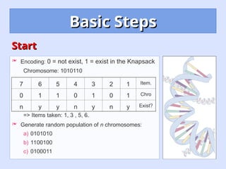 7_Genetic_knapsack dynamic programming.ppt