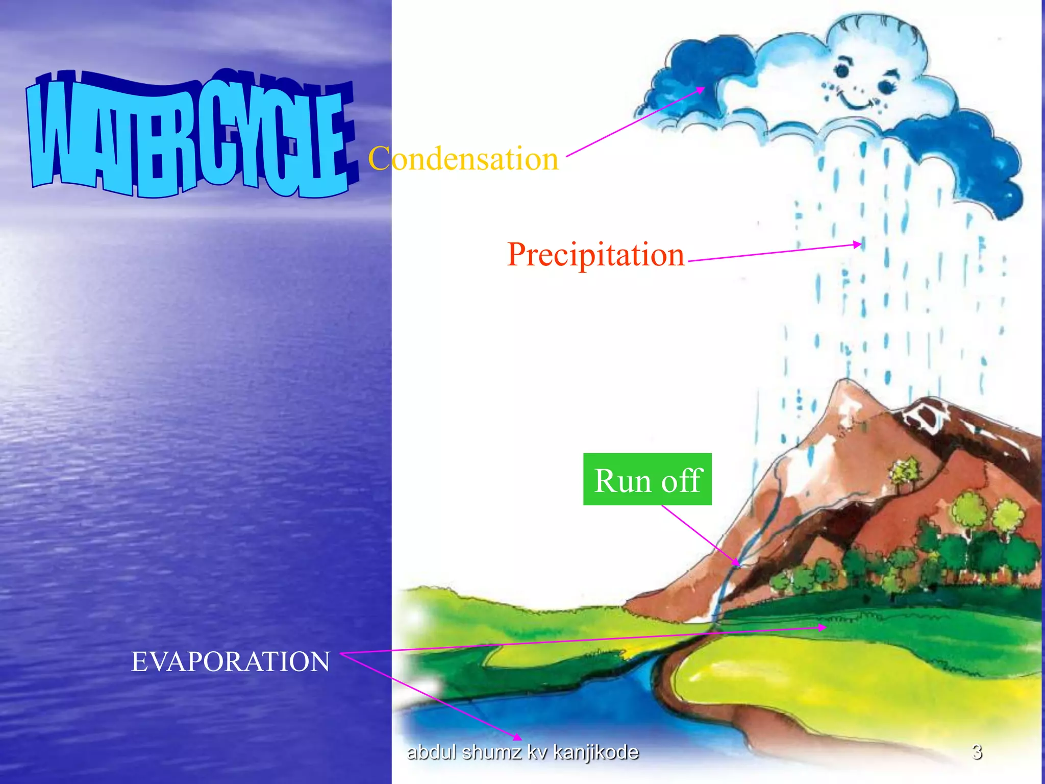 WATER, class 7 geography lesson 5, cbse | PPT