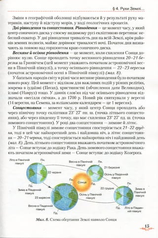 § 4. Рухи Землі.
Зміни в географічній оболонці відбуваються й у результаті руху ма­
териків, наступу й відступу морів, у ході геологічних процесів.
Дні рівнодення та сонцестояння. Рівнодення —це момент часу, у який
центр сонячного диска у своєму видимому русі екліптикою перетинає не­
бесний екватор. У дні рівнодення тривалість дня на всій Землі, крім райо­
нів земних полюсів, майже дорівнює тривалості ночі. Початок дня визна­
чають за появою над горизонтом краю сонячного диска.
Весняне й осіннєрівнодення —це момент, коли схилення Сонця до­
рівнює нулю. Сонце проходить точку весняного рівнодення 20-21 бе­
резня за Гринвічем (цей момент уважають початком астрономічної вес­
ни в Північній півкулі), а точку осіннього рівнодення —22-23 вересня
(початок астрономічної осені в Північній півкулі) (мал. 8).
У багатьох народів світу в різні часи весняне рівнодення було початком
нового року. Цей момент є відліком для важливих подій у різних релігіях,
зокрема в іудаїзмі (Песах), християнстві (обчислення дати Великодня),
ісламі (Навруз) тощо. У давніх слов’ян під час осіннього рівнодення від­
значали «весілля свічки», а до 1700 р. Новий рік святкували у вересні
(14 вересня, на Семена, за юліанським календарем —це 1вересня).
Сонцестояння — момент часу, у який центр Сонця проходить або
через північну точку екліптики 23° 27' пн. ш. (точка літнього сонцесто­
яння), або через південну її точку, що має схилення 23° 27' пд. ш. (точка
зимового сонцестояння). У році два сонцестояння —зимове й літнє.
У Північній півкулі зимове сонцестояння спостерігається 21-22 груд­
ня, тоді в цей час найкоротший день і найдовша ніч, а літнє сонцестоян­
ня —20-21 червня, тоді спостерігається найкоротша ніч і найдовший день
(мал. 8). День літнього сонцестояння вважають початком астрономічного
літа —Сонце вступає до зодіаку Рака. День зимового сонцестояння вважа­
ють початком астрономічної зими —Сонце вступає до зодіаку Козерога.
Літо в Північній
півкулі
Пн.
Весна в Північній Пн.
півкулі
21 березня
Осінь у Південній
півкулі
Пд.
Зима в Південній
півкулі
23 вересня
Весна в Південній
півкулі
Зима в
Північній
півкулі
Літо в Півден­
ній півкулі
Мал. 8. Схема обертання Землі навколо Сонця
 