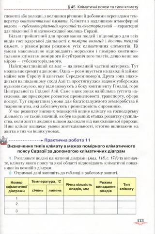 § 45. Кліматичні пояси та типи клімату
спекотні або холодні, з великими річними й добовими перепадами тем­
ператур континентальні клімати. Клімати з надлишком атмосферної
вологи —субекваторіальний мусонний та екваторіальний —характерні
для південної й південно-східної околиць Євразії.
Більш прийнятний для проживання людей і відповідно для всіх
видів господарської діяльності є помірно вологий і досить теплий
клімат, з рівномірним режимом усіх кліматичних елементів. Ці
умови максимально відповідають морським і помірно континен­
тальним кліматам помірного й субтропічного поясів, дещо меншою
мірою —субекваторіального.
Найсприятливіший клімат —на невеликій частині материка. Тут
можна виокремити дві зони. Одна —розміщується на заході й займає
майже всю Європу й азіатське Середземномор’я. Друга зона знахо­
диться на південному сході Азії та простягнулася вздовж узбережжя
вузькою смугою, яку відмежовують з боку континенту Гімалаї, гори
Центральної та Східної Азії. Саме в цих зонах найбільша густота на­
селення, що прискорює розвиток промисловості, транспорту, сфери
послуг. Тут сприятливі умови для багатогалузевого землеробства й
тваринництва, які забезпечують промисловість сировиною.
У час розвитку високих технологій вплив клімату на господарську
діяльність не такий значний, як був на ранніх етапах розвитку суспіль­
ства, коли життя людини цілком залежало від навколишньої природи.
Нині клімат визначає умови життєдіяльності, істотно впливаючи на
життя в тих чи інших умовах.
.............................*- П рактичн а роб ота 11
В изначення типів кл ім ату в м е ж а х по м ір но го кл ім ати чн о го
поясу Є в р а зії за д о п о м о го ю клім ати чн и х д іа гр а м
1. Розгляньте подані кліматичні діаграми (мал. 118, с. 174) та визнач­
те, клімату якого поясу та якої області відповідають кліматичні показ­
ники на кожній з діаграм.
2. Отримані дані запишіть до таблиці в робочому зошиті.
Номер
кліматичної
діаграми
Температура, °С
Річна кількість
опадів, мм
Режим
випадання
опадів
Тип
кліматусічень липень
1
2
3
 