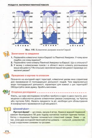 РОЗДІЛ IV. МАТЕРИКИ ПІВНІЧНОЇ ПІВКУЛІ
-10
-20
500
400
300
200
100
с 6 т л в л
500
400
300
200
100
с 6 т л в л
-10
-2 0
с б т л в л
Мал. 118. Кліматичні діаграми поясів Євразії
Запитання та завдання
1. Порівняйте кліматичні пояси Євразії та Північної Америки. У чому вони
подібні, а в чому відмінні?
2. Порівняйте типи клімату Північної Америки та Євразії. Що є спільного?
3. У якому з кліматичних поясів і в області якого клімату розташована
ваша місцевість? Як сільське населення вашої місцевості враховує клі­
матичні умови?
Працюємо з картою та атласом
Позначте на контурній карті території, кліматичні умови яких сприятливі
для проживання й господарської діяльності людей. Чим відрізняються
види господарської діяльності, характерні для кожної з цих територій?
Обґрунтуйте свою думку. Зробіть висновки.
Сторінка д о сл ід н и ка ------ _
Уявіть, що вам несподівано потрібно прибути в один із двох пунктів, роз­
міщених в абсолютно різних кліматичних умовах (наприклад, на Чукотку
або пустелю Гобі). Назвіть предмети та дії, необхідні для облаштування
й комфортного проживання в цій місцевості.
Цікавий факт
ПустеліА р а в ії— це спека, засуха й вітер. Навесні жаркий південний
хамсин безперервно 50 днів підряд наповнює повітря гарячим пилом.
Улітку з піщаними бурями починається спекотний самум. Зима — це
час, коли дме холодний північний вітер шемаль — сильний, шквалистий,
іноді з короткими зливами та грозами.
 