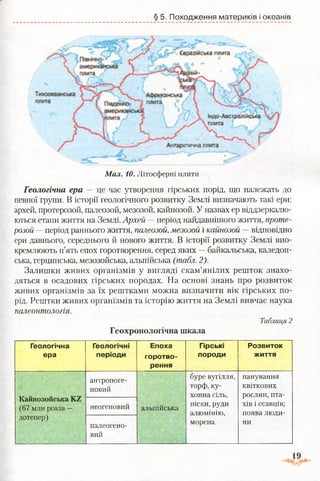 § 5. Походження материків і океанів
Мал. 10. Літосферні плити
Геологічна ера — це час утворення гірських порід, що належать до
певної групи. В історії геологічного розвитку Землі визначають такі ери:
архей, протерозой, палеозой, мезозой, кайнозой. У назвах ер віддзеркалю­
ються етапи життя на Землі. Архей —період найдавнішого життя, проте­
розой —період раннього життя, палеозой, мезозой і'кайнозой —відповідно
ери давнього, середнього й нового життя. В історії розвитку Землі вио­
кремлюють п’ять епох горотворення, серед яких —байкальська, каледон-
ська, герцинська, мезозойська, альпійська (табл. 2).
Залишки живих організмів у вигляді скам’янілих решток знахо­
дяться в осадових гірських породах. На основі знань про розвиток
живих організмів за їх рештками можна визначити вік гірських по­
рід. Рештки живих організмів та історію життя на Землі вивчає наука
палеонтологія.
Таблиця 2
Геохронологічна шкала
Геологічна
ера
Геологічні
періоди
Епоха
горотво­
рення
Гірські
породи
Розвиток
життя
Кайнозойська К2
(67 млн років —
дотепер)
антропоге­
новий
альпійська
буре вугілля,
торф, ку­
хонна сіль,
піски, руди
алюмінію,
морена
панування
квіткових
рослин, пта­
хів і ссавців;
поява люди­
ни
неогеновий
палеогено­
вий
 