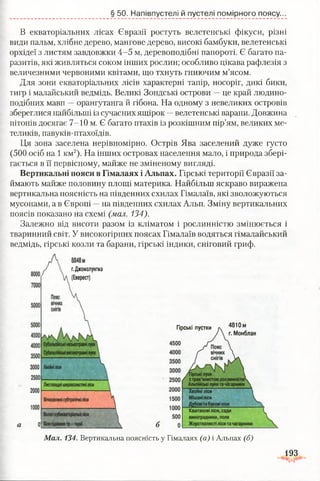 § 50. Напівпустелі й пустелі помірного поясу.
В екваторіальних лісах Євразії ростуть велетенські фікуси, різні
види пальм, хлібне дерево, мангове дерево, високі бамбуки, велетенські
орхідеї з листям завдовжки 4-5 м, деревоподібні папороті. Є багато па­
разитів, які живляться соком інших рослин; особливо цікава рафлезія з
величезними червоними квітами, що тхнуть гниючим м’ясом.
Для зони екваторіальних лісів характерні тапір, носоріг, дикі бики,
тигр і малайський ведмідь. Великі Зондські острови —це край людино­
подібних мавп —орангутанга й гібона. На одному з невеликих островів
збереглися найбільші із сучасних ящірок —велетенські варани. Довжина
пітонів досягає 7-10 м. Є багато птахів із розкішним пір’ям, великих ме­
теликів, павуків-птахоїдів.
Ця зона заселена нерівномірно. Острів Ява заселений дуже густо
(500 осіб на 1км2). На інших островах населення мало, і природа збері­
гається в її первісному, майже не зміненому вигляді.
Вертикальні пояси в Гімалаях і Альпах. Гірські території Євразії за­
ймають майже половину площі материка. Найбільш яскраво виражена
вертикальна поясність на південних схилах Гімалаїв, які зволожуються
мусонами, а в Європі —на південних схилах Альп. Зміну вертикальних
поясів показано на схемі (мал. 134).
Залежно від висоти разом із кліматом і рослинністю змінюється і
тваринний світ. У високогірних поясах Гімалаїв водяться гімалайський
ведмідь, гірські козли та барани, гірські індики, сніговий гриф.
г.Джомолунгма
(Еверест)
Гірські пустки 4810 м
г. Монблан
б
Мал. 134. Вертикальна поясність у Гімалаях (а) і Альпах (б)
193
 
