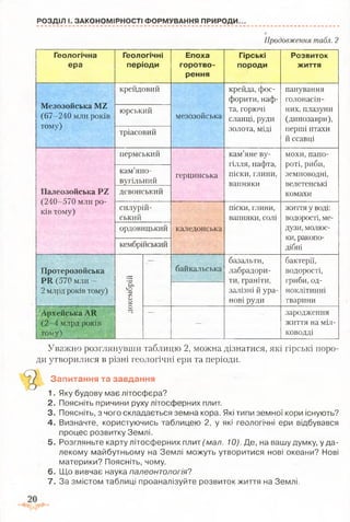 РОЗДІЛ І. ЗАКОНОМІРНОСТІ ФОРМУВАННЯ ПРИРОДИ.,
Продовження табл. 2
Геологічна
ера
Геологічні
періоди
Епоха
горотво­
рення
Гірські
породи
Розвиток
життя
Мезозойська М2
(67--240 млн років
тому)
крейдовий
мезозойська
крейда, фос­
форити, наф­
та, горючі
сланці, руди
золота, міді
панування
голонасін­
них, плазуни
(динозаври),
перші птахи
й ссавці
юрський
тріасовий
Палеозойська
(240-570 млн ро­
ків тому)
пермський
герцинська
кам’яне ву­
гілля, нафта,
піски, глини,
вапняки
мохи, папо­
роті, риби,
земноводні,
велетенські
комахи
кам’яно­
вугільний
девонський
силурій­
ський
каледонська
піски, глини,
вапняки, солі
життя у воді:
водорості, ме­
дузи, молюс­
ки, ракопо­
дібні
ордовицький
кембрійський
Протерозойська
РБІ (570 млн -
2 млрд років тому)
докембрій
байкальська
базальти,
лабрадори­
ти, граніти,
залізні й ура­
нові руди
бактерії,
водорості,
гриби,од­
ноклітинні
тварини
Архейська ЛЯ
(2-4 млрд років
тому)
—
зародження
життя на міл­
ководді
Уважно розглянувши таблицю 2, можна дізнатися, які гірські поро­
ди утворилися в різні геологічні ери та періоди.
Запитання та завдання
1. Яку будову має літосфера?
2. Поясніть причини руху літосферних плит.
3. Поясніть, з чого складається земна кора. Які типи земної кори існують?
4. Визначте, користуючись таблицею 2, у які геологічні ери відбувався
процес розвитку Землі.
5. Розгляньте карту літосферних плит (мал. 10). Де, на вашу думку, у да­
лекому майбутньому на Землі можуть утворитися нові океани? Нові
материки? Поясніть, чому.
6. Що вивчає наука палеонтологія?
7. За змістом таблиці проаналізуйте розвиток життя на Землі.
 