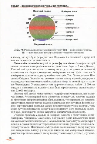 РОЗДІЛ І. ЗАКОНОМІРНОСТІ ФОРМУВАННЯ ПРИРОДИ.
Північний полюс Повітряні маси
Арктичні
Помірні
Тропічні
Екваторіальні
Тропічні
Помірні
Антарктичні
Південний полюс
Мал. 14. Розподіл поясів атмосферного тиску (ВТ —пояс високого тиску,
НТ —пояс низького тиску) та основні типи повітряних мас
клімату, іцо тут буде формуватися. Водночас і в загальній циркуляції
має місце конкретна зональність.
Уплив підстильної поверхні та рельєфу на клімат. Рельєф території
значно впливає на переміщення повітряних мас. Гори —Альпи, Кавказ,
Гімалаї, які простягаються із заходу на схід, — не дають можливості
проникати на південь холодним повітряним масам. Крім того, на їх
навітряних схилах випадає дуже багато опадів. Так, біля підніжжя Пів-
денно-Східних Гімалаїв, які знаходяться на шляху мусонів, що дмуть з
океану, розташоване одне з найвологіших місць на земній кулі —сели­
ще Черапунджі. У середньому там щорічно випадає майже 12 000 мм
опадів, а максимальна кількість, яка була зареєстрована, становила по­
над 23 000 мм за рік.
Висота над рівнем моря також є географічним чинником, що визна­
чає клімат. Атмосферний тиск із висотою знижується, сонячна радіація
й ефективне випромінювання збільшуються, температура, як правило,
знижується, масова частка водяної пари також зменшується. Висота змі­
нює вертикальний розподіл майже всіх метеорологічних величин, тому
дуже суттєво впливає на клімат і закономірності його розподілу на зем­
ній кулі, викликаючи явище широтної кліматичноїзональності.
Розподіл суходолу й океанів на поверхні планети є ефективним кліма-
тотвірним чинником. Саме з ним пов’язаний поділ кліматичних типів
на морські та континентальні. На зональність розподілу температури й
опадів, а також інших метеорологічних величин упливає розподіл су­
ходолу та моря. Наприклад, субтропічні зони високого тиску панують
над материками влітку, у помірних широтах над материками чітко ви­
ражена перевага високого тиску взимку та низького влітку. Це усклад-
 
