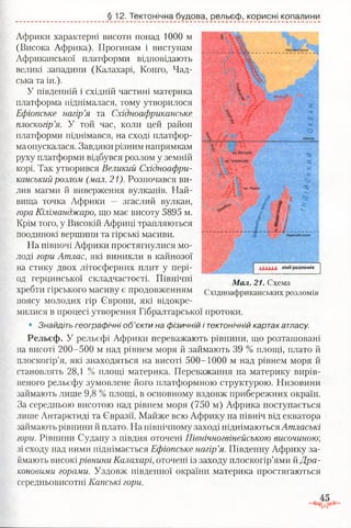 Африки характерні висоти понад 1000 м
(Висока Африка). Прогинам і виступам
Африканської платформи відповідають
великі западини (Калахарі, Конго, Чад-
ська та ін.).
У південній і східній частині материка
платформа піднімалася, тому утворилося
Ефіопське нагір’я та Східноафриканське
плоскогір’я. У той час, коли цей район
платформи піднімався, на сході платфор­
маопускалася. Завдяки різним напрямкам
руху платформи відбувся розлом у земній
корі. Так утворився Великий Східноафри-
канський розлом (мал. 21). Розпочався ви­
лив магми й виверження вулканів. Най­
вища точка Африки — згаслий вулкан,
гора Кіліманджаро, що має висоту 5895 м.
Крім того, у Високій Африці трапляються
поодинокі вершини та гірські масиви.
На півночі Африки простягнулися мо­
лоді гори Атлас, які виникли в кайнозої
на стику двох літосферних плит у пері­
од герцинської складчастості. Північні
хребти гірського масиву є продовженням
поясу молодих гір Європи, які відокре­
милися в процесі утворення Гібралтарської протоки.
• Знайдіть географічні об’єкти на фізичній і тектонічній картах атласу.
Рельєф. У рельєфі Африки переважають рівнини, що розташовані
на висоті 200-500 м над рівнем моря й займають 39 % площі, плато й
плоскогір’я, які знаходяться на висоті 500-1000 м над рівнем моря й
становлять 28,1 % площі материка. Переважання на материку вирів-
неного рельєфу зумовлене його платформною структурою. Низовини
займають лише 9,8 % площі, в основному вздовж прибережних окраїн.
За середньою висотою над рівнем моря (750 м) Африка поступається
лише Антарктиді та Євразії. Майже всю Африку на північ від екватора
займають рівнини й плато. На північному заході піднімаються Атлаські
гори. Рівнини Судану з півдня оточені Північногвінейською височиною;
зі сходу над ними піднімається Ефіопське нагір’я. Південну Африку за­
ймають високірівнини Калахарі, оточені із заходу плоскогір’ями їїДра­
коновими горами. Уздовж південної окраїни материка простягаються
середньовисотні Капські гори.
§ 12. Тектонічна будоваі рельєфу корисні копалини
t А* AAA А Л ІН ІЇ РОЗЛОМ ІВ
Мал. 21. Схема
Східноафриканських розломів
 