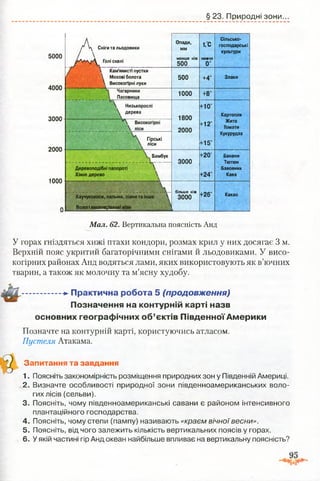 § 23. Природні зони.
5000
4000
3000
2000
1000
Ґ  Сніги та льодовики
/ А 'у 'у Д Голі скелі
Опади,
мм
менше ніж
500
t,°c
нижче
0°
Сільсько­
господарські
культури
К  Кам'янисті пустки
'  Мохові болота
 Високогірні луки
500 +4° Злаки
Чагарники
Пасовища
1000 + 8 "
 Низькорослі
 дерева
1800
2000
+10”
+12’
+15"
Картопля
Жито
Томати
Кукурудза
у Високогірні
 ліси
 Гірські
 ліси
V Бамбук
3000
+ 2 0 '
+24°
Банани
Тютюн
Бавовник
Кава
Деревоподібні папороті 
Хінне дерево 
Каучуконоси, пальми, ліани та інше 
Вологі екваторіальні ліси '
більше ніж
3000 +26' Какао
Мал. 62. Вертикальна поясність Анд
У горах гніздяться хижі птахи кондори, розмах крил у них досягає 3 м.
Верхній пояс укритий багаторічними снігами й льодовиками. У висо­
когірних районах Анд водяться лами, яких використовують як в’ючних
тварин, а також як молочну та м’ясну худобу.
................ -►П рактичн а роб ота 5 (продовження)
П означення на контурній карті назв
основних гео гр аф ічн и х о б ’єктів П ів д ен н о ї А м ер и ки
Позначте на контурній карті, користуючись атласом.
Пустеля Атакама.
Запитання та завдання
1. Поясніть закономірність розміщення природних зон у Південній Америці.
2. Визначте особливості природної зони південноамериканських воло­
гих лісів (сельви).
3. Поясніть, чому південноамериканські савани є районом інтенсивного
плантаційного господарства.
4. Поясніть, чому степи (пампу) називають «краєм вічної весни».
5. Поясніть, від чого залежить кількість вертикальних поясів у горах.
6. У якій частині гір Анд океан найбільше впливає на вертикальну поясність?
 