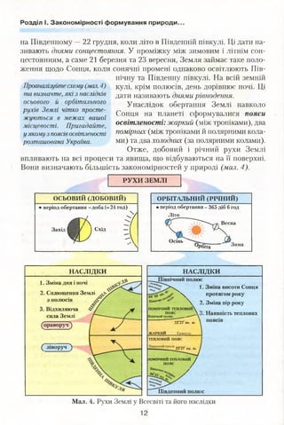 Розділ І. Закономірності формування природи.
на Південному —22 грудня, коли літо в Південній півкулі. Ці дати на­
зивають днями сонцестояння. У проміжку між зимовим і літнім сон­
цестоянням, а саме 21 березня та 23 вересня, Земля займає таке поло­
ження щодо Сонця, коли сонячні промені однаково освітлюють Пів­
нічну та Південну півкулі. На всій земній
кулі, крім полюсів, день дорівнює ночі. Ці
дати називають днями рівнодення.
Унаслідок обертання Землі навколо
Сонця на планеті сформувалися пояси
освітленості: жаркий (між тропіками), два
помірних (між тропіками й полярними кола­
ми) та два холодних (за полярними колами).
Отже, добовий і річний рухи Землі
впливають на всі процеси та явища, що відбуваються на її поверхні.
Вони визначають більшість закономірностей у природі (мал. 4).
Проаналізуйтесхему (мал. 4)
та визначте, які з наслідків
осьового й орбітального
рухів Землі чітко просте­
жуються в межах вашої
місцевості. Пригадайте,
у якому з поясів освітленості
розташована Україна.
Р У Х И ЗЕ М Л І
О С ЬО ВИ Й (ДО БО ВИ Й ) ОРБІТАЛЬНИЙ (РІЧН И Й )
• період обертання - доба (=24 год) • період обертання - 365 діб 6 год
, О / Літо
Весна
Захід І / ) Схід — |
Щ У А Осінь~~— &о?біїі— Зима
Н А С Л ІД К И
1. Зміна дня і ночі
2. Сплющення Землі
з полюсів
3. Відхиляюча
сила Землі
(праворуч)
( ліворуч )
Н А С Л ІД К И
___ Північний полю
6 6 -й 
ПІБЯІ4“'
ПОМІРНИЙ ТЕПЛОВИйХ
ПОЯС N.
Північний тропік ___А
23°27‘ пн. ш. 
Ж АРКИЙ Екватор
. Зміна висоти Сонця
протягом року
1. Зміна пір року
і. Наявність теплових
поясів
ТЕПЛОВИЙ ПОЯС
Південний Тропік 23°27‘пд ш
ТОМІРНИЙ ТЕПЛОВИЙ /
ПОЯС /
“««»є» /
Південний полю с
М ал. 4. Рухи Землі у Всесвіті та його наслідки
12
 