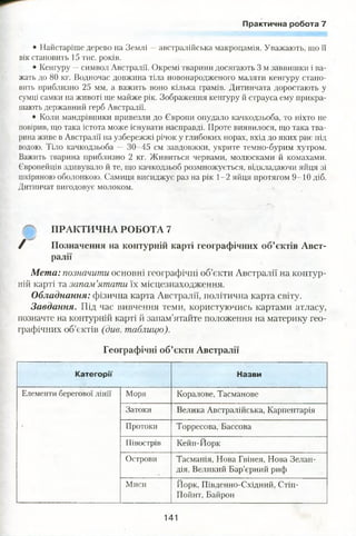 Практична робота 7
• Найстаріше дерево на Землі —австралійська макроцамія. Уважають, що її
вік становить 15 тис. років.
• Кенгуру —символ Австралії. Окремі тварини досягають 3 м заввишки і ва­
жать до 80 кг. Водночас довжина тіла новонародженого маляти кенгуру стано­
вить приблизно 25 мм, а важить воно кілька грамів. Дитинчата доростають у
сумці самки на животі ще майже рік. Зображення кенгуру й страуса ему прикра­
шають державний герб Австралії.
• Коли мандрівники привезли до Європи опудало качкодзьоба, то ніхто не
повірив, що така істота може існувати насправді. Проте виявилося, що така тва­
рина живе в Австралії на узбережжі річок у глибоких норах, вхід до яких риє під
водою. Тіло качкодзьоба — 30-45 см завдовжки, укрите темно-бурим хутром.
Важить тварина приблизно 2 кг. Живиться червами, молюсками й комахами.
Європейців здивувало й те, що качкодзьоб розмножується, відкладаючи яйця зі
шкіряною оболонкою. Самиця висиджує раз на рік 1-2 яйця протягом 9-10 діб.
Дитинчат вигодовує молоком.
ПРАКТИЧНА РОБОТА 7
/ Позначення на контурній карті географічних об’єктів Авст­
ралії
Мета: позначити основні географічні об’єкти Австралії на контур­
ній карті та запам’ятати їх місцезнаходження.
Обладнання: фізична карта Австралії, політична карта світу.
Завдання. Під час вивчення теми, користуючись картами атласу,
позначте на контурній карті й запам’ятайте положення на материку гео­
графічних об’єктів (див. таблицю).
Географічні об’єкти Австралії
Категорії Назви
Елементи берегової лінії Моря Коралове, Тасманове
Затоки Велика Австралійська, Карпентарія
Протоки Торресова, Бассова
Півострів Кейп-Йорк
Острови Тасманія, Нова Гвінея, Нова Зелан­
дія, Великий Бар’єрний риф
Миси Йорк, Південно-Східний, Стіп-
Пойнт, Байрон
141
 