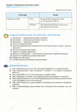 Продовження табл.
Розділ II. Материки тропічних широт
Категорії Назви
Форми рельєфу Гори Великий Вододільний хребет
(г. Косцюшко, 2228 м)
Рівнини Західноавстралійське плоскогір’я,
Центральна низовина
0^ Готуємо повідомлення, дослідження, міні-проекти
1. Австралія — найнижчий материк на Землі.
2. Австралія — найсухіший материк планети.
3. Австралія — «материк навпаки».
4. Річки й озера Австралії.
5. Причини формування ендемічних і реліктових видів тварин і рослин
Австралії.
6. Рослини-символи Австралії.
7. Сумчасті тварини Австралії.
8. Єхидна й качкодзьоб — живі викопні яйцекладні тварини материка.
9. Екологічні проблеми довкілля Австралії.
10. Аборигени Австралії.
11. Історія заселення Австралії європейцями.
Дізнаємося більше
1. http://geoworld.ucoz.ua/ (про географічні відкриття та мореплавців).
2. http://geography.kz/ (про материки й океани та їх відомі географічні
об'єкти).
3. http://geo2000.nm.ru/ (про материки та країни світу).
4. http://geoknigi.com/view_map.php?id=8 (карти материків та океанів).
5. http://news2.ukrinform.com.ua:8100/Staters/Kornev/Rez/continents.shtml
(про географію шести континентів).
6. http://geo.historic.ru/ (картографічні матеріали до вивчення материків і
океанів).
7. http://naturewonders.chat.ru/index.html (пізнавальний матеріал про ма­
терики).
142
 