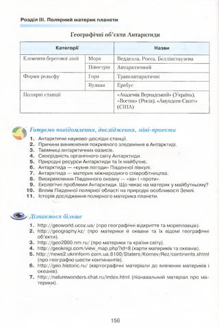 Географічні об’єкти Антарктиди
Розділ III. Полярний материк планети
Категорії Назви
Елементи берегової лінії Моря Ведделла, Росса, Беллінсгаузена
Півострів Антарктичний
Форми рельєфу Гори Трансантарктичні
Вулкан Еребус
Полярні станції «Академік Вернадський» (Україна),
«Восток» (Росія), «Амундсен-Скотт»
(США)
& Готуємо повідомлення, дослідження, міні-проекти
о :Антарктичні науково-дослідні станції.
2. Причини виникнення покривного зледеніння в Антарктиді.
3. Таємниці антарктичних оазисів.
4. Своєрідність органічного світу Антарктиди.
5. Природні ресурси Антарктиди та їх майбутнє.
6. Антарктида — «кухня погоди» Південної півкулі.
7. Антарктида — материк міжнародного співробітництва.
8. Виокремлення Південного океану — «за» і «проти».
9. Екологічні проблеми Антарктиди. Що чекає на материк у майбутньому?
10. Вплив Південної полярної області на природні особливості Землі.
11. Історія дослідження полярного материка планети.
Дізнаємося більше
1. http://geoworld.ucoz.ua/ (про географічні відкриття та мореплавців).
2. http://geography.kz/ (про материки й океани та їх відомі географічні
об’єкти).
3. http://geo2000.nrri.ru/ (про материки та країни світу).
4. http://geoknigi.com/view_map.php?id=8 (карти материків та океанів).
5. http://news2.ukrinform.com.ua:8100/Staters/Kornev/Rez/continents.shtml
(про географію шести континентів).
6. http://geo.historic.ru/ (картографічні матеріали до вивчення материків і
океанів).
7. http://naturewonders.chat.ru/index.htmi (пізнавальний матеріал про ма­
терики).
156
 