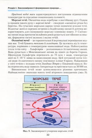 Розділ І. Закономірності формування природи..
Придонні водні маси характеризуються поступовим підвищенням
температури та середніми показниками солоності.
Морські течії. Океанічна вода перебуває в постійному русі. Одним
із проявів такого руху є морські течії —своєрідні «океанічні річки без
берегів». На сучасних морських картах точно позначені основні течії.
Водночас жителі окремих островів в Індійському океані й дотепер ви­
користовують для спілкування морську пляшкову пошту. У Світово­
му океані вода протягом мільйонів років рухається постійними шляха­
ми, формуючи тисячі великих і малих течій.
Океанічні течії — це горизонтальні й вертикальні переміщення вод­
них мас. Течії бувають теплими й холодними. Це залежить від їх темпе­
ратури, порівняно з температурою навколишньої води. Найпотужніша
тепла течія світу —Гольфстрім —розташована в Атлантичному океані.
Вона рухається з Мексиканської затоки на північ до берегів Європи.
Щосекунди Гольфстрім переносить до 75 млн т води, температура
якої на 5-10 °С вища за навколишню воду. Цей потужний потік теп­
лої води Атлантичного океану пом’якшує клімат Європи. Найдовшою
у світі течією є холодна течія Західних Вітрів у Південній півкулі. Во­
на переносить воду навколо Антарктиди та простягається на ЗО 000 км.
Виникнення течій може зумовлюватися різними причинами.
Найважливіше значення мають течії вітрового походження (мал. 9).
МОРСЬКІ ТЕЧІЇ
В і т р о в і
(викликані постійними
вітрами)
С т і ч н і
(викликані відтоком
надлишків води)
Мал. 9. Закономірності утворення морських течій
32
 