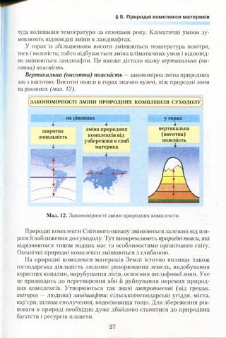 § 8. Природні комплекси материків
туда коливання температури за сезонами року. Кліматичні умови зу­
мовлюють відповідні зміни в ландшафтах.
У горах із збільшенням висоти змінюються температура повітря,
тиск і вологість; тобто відбувається зміна кліматичних умов і відповід­
но змінюються ландшафти. Це явище дістало назву вертикальна (ви­
сотна) поясність.
Вертикальна (висотна) поясність —закономірна зміна природних
зон з висотою. Висотні пояси в горах значно вужчі, ніж природні зони
на рівнинах (мал. 12).
ЗАКОНОМІРНОСТІ ЗМ ІНИ П РИРОДН ИХ КОМПЛЕКСІВ с у х о д о л у )
на рівнинах
широтна
зональність
зміна природних
комплексів від
узбережжя в глиб
материка
у горах
вертикальна
(висотна)
поясність
Ф
11§|;А',:
Мал. 12. Закономірності зміни природних комплексів
Природні комплекси Світового океану змінюються залежно від ши­
роти й наближення до суходолу. Тут виокремлюють природні пояси, які
відрізняються типом водних мас та особливостями органічного світу.
Океанічні природні комплекси змінюються з глибиною.
На природні комплекси материків Землі істотно впливає також
господарська діяльність людини: розорювання земель, видобування
корисних копалин, вирубування лісів, освоєння шельфової зони. Усе
це призводить до перетворення або й руйнування окремих природ­
них комплексів. Утворюються так звані антропогенні (від грецьк.
апігороз — людина) ландшафти: сільськогосподарські угіддя, міста,
кар’єри, шляхи сполучення, водосховища тощо. Для збереження рів­
новаги в природі необхідно дуже дбайливо ставитися до природних
багатств і ресурсів планети.
 