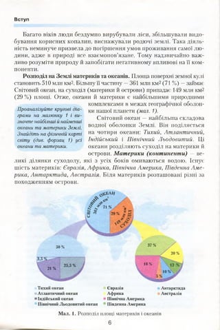 Вступ
Багато віків люди бездумно вирубували ліси, збільшували видо­
бування корисних копалин, виснажували родючі землі. Така діяль­
ність неминуче призвела до погіршення умов проживання самої лю­
дини, адже в природі все взаємопов’язане. Тому надзвичайно важ­
ливо розуміти природу й запобігати негативному впливові на її ком­
поненти.
Розподіл на Землі материків та океанів. Площа поверхні земної кулі
становить 510 млн км2. Більшу її частину —361 млн км2(71 %) —займає
Світовий океан, на суходіл (материки й острови) припадає 149 млн км2
(29 %) площі. Отже, океани й материки є найбільшими природними
комплексами в межах географічної оболон­
ки нашої планети (мал. 1).
Світовий океан —найбільша складова
водної оболонки Землі. Він поділяється
на чотири океани: Тихий, Атлантичний,
Індійський і Північний Льодовитий. Ці
океани розділяють суходіл на материки й
острови. М атерики (континенти) — ве­
ликі ділянки суходолу, які з усіх боків омиваються водою. Існує
шість материків: Євразія, Африка, Північна Америка, Південна Аме­
рика, Антарктида, Австралія. Біля материків розташовані різні за
походженням острови.
Проаналізуйте кругові діа­
грами на малюнку 1 і ви­
значте найбільші й найменші
океани та материки Землі.
Знайдіть на фізичній карті
світу (див. форзац 1) усі
океани та материки.
Тихий океан
Атлантичний океан
■ Індійський океан
Північний Льодовитий океан
Євразія
Африка
Північна Америка
Південна Америка
Антарктида
Австралія
Мал. 1. Розподіл площі материків і океанів
6
 