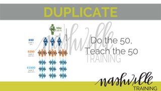 DUPLICATE
Do the 50,
Teach the 50
TRAINING
 