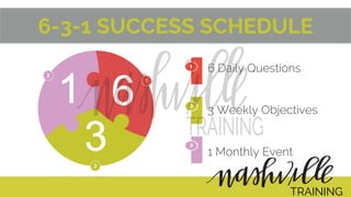 6-3-1 SUCCESS SCHEDULE
6 Daily Questions
3 Weekly Objectives
1 Monthly Event
TRAINING
 
