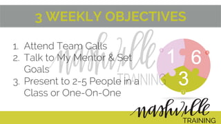 3 WEEKLY OBJECTIVES
1.  Attend Team Calls
2.  Talk to My Mentor & Set
Goals
3.  Present to 2-5 People in a
Class or One-On-One
TRAINING
 