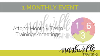 1 MONTHLY EVENT
Attend Monthly Team
Trainings/Meetings
TRAINING
 