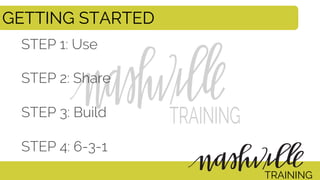 GETTING STARTED
STEP 1: Use
STEP 2: Share
STEP 3: Build
STEP 4: 6-3-1
TRAINING
 