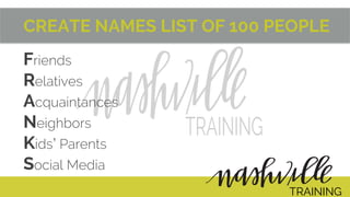 CREATE NAMES LIST OF 100 PEOPLE
Friends
Relatives
Acquaintances
Neighbors
Kids Parents
Social Media
TRAINING
 