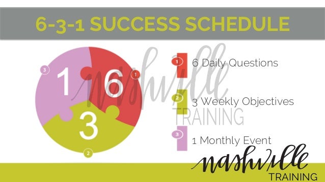 Getting Started With Doterra