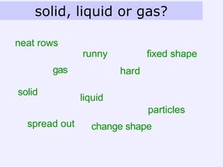 solid, liquid or gas?

neat rows
               runny           fixed shape
        gas             hard

solid
               liquid
                               particles
  spread out     change shape
 