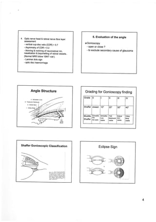 Glaucoma and management | PDF