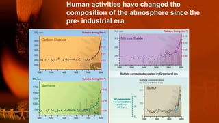 Human activities have changed the
composition of the atmosphere since the
pre- industrial era
 