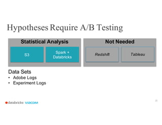 Hypotheses Require A/B Testing
16
Statistical Analysis
Data Sets
• Adobe Logs
• Experiment Logs
S3
Spark +
Databricks
Tabl...