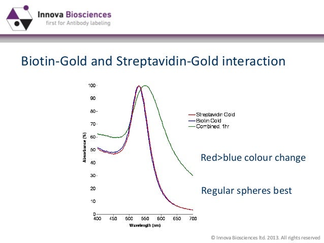 how to biotin absorb applications strange and properties Gold nanoparticles: how to biotin absorb applications strange and properties Gold nanoparticles: