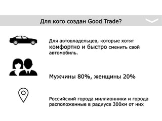 Для автовладельцев, которые хотят
комфортно и быстро сменить свой
автомобиль.
Мужчины 80%, женщины 20%
Российский города миллионники и города
расположенные в радиусе 300км от них
Для кого создан Good Trade?
 
