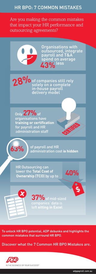 7 Common HR and Payroll Outsourcing Mistakes Infographic 