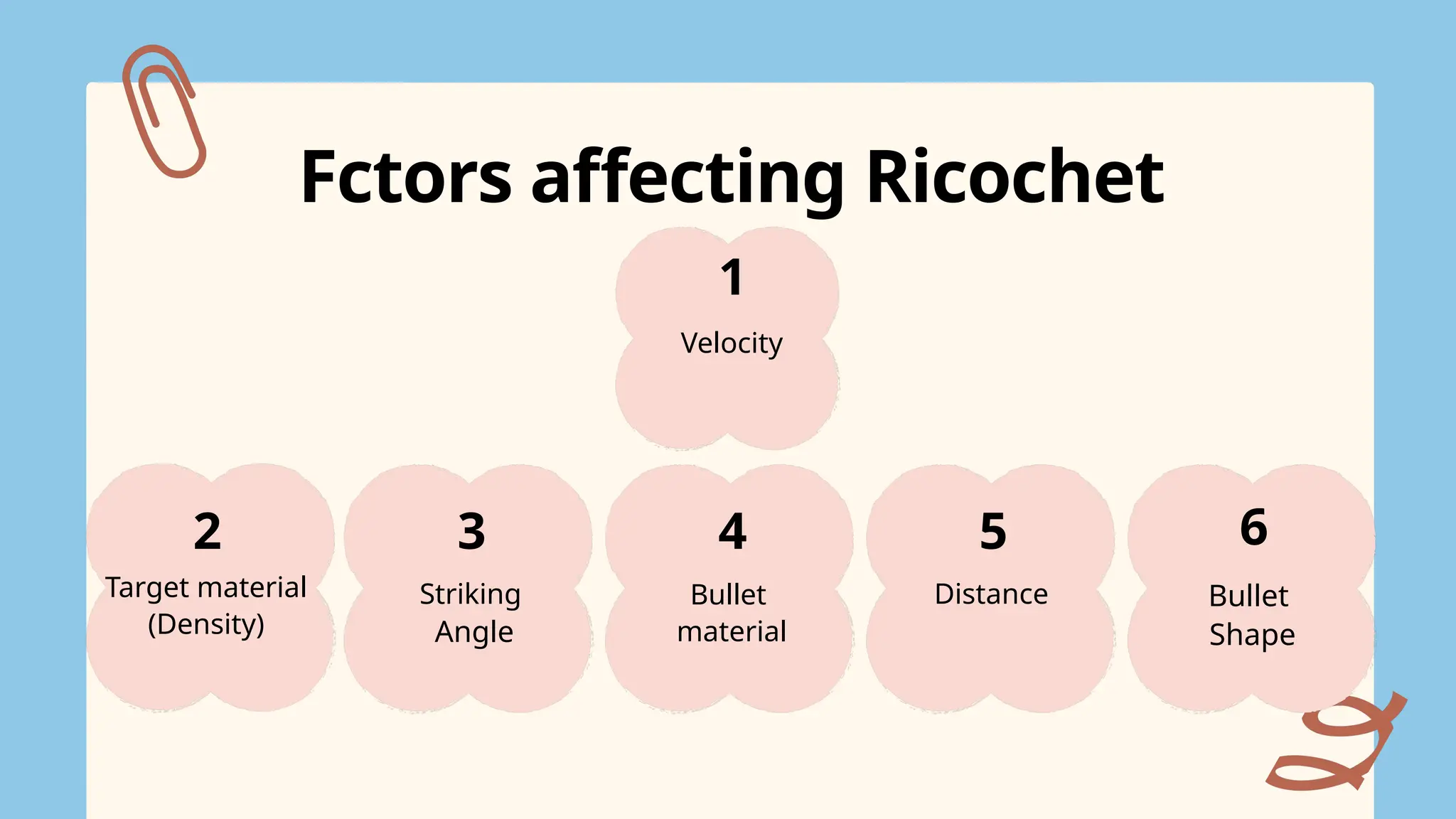Ricochet and its Types FPB_seminar_-_Sasha_Vassula_Fernandes.pptx