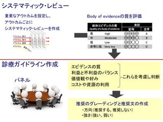 Bossuyt et al. (2006). BMJ, 332, 1089-1092.
Population
Initial test
Existing test
現状
Population
Initial test
New test
Population
New test
Population
Initial test
Existing test
New test
Existing test
置換 選別 追加
Clinical questionの設定
診断検査の目的は大きく3つにカテゴリーされる。
 