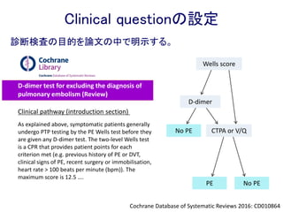 RCTのメタ解析なら死亡とか検査値とかいろいろ効果量が
わかり、それらが患者にとって重要か判断できるけど・・・
診断研究のメタ解析だと感度とか特異度しか算出できない
し、それって患者にとって大事なの？重要度とか決めれる
の？？
重要なアウトカムを特定
 