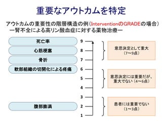 RCTの場合
全死亡 疾患特異的死亡
疾患発症率 QOL
など（研究により異なる）
DTAの場合
感度 特異度
真陽性 偽陽性
真陰性 偽陰性
など（基本的におんなじ）
RCTとDTAのシステマティックレビューで算出されるアウトカム
重要なアウトカムを特定
 