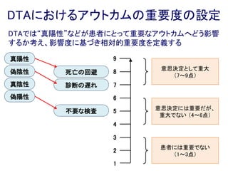 実際にどのように定義されているのか？
食物アレルギー（DRACMA）ガイドラインでのアウトカムの重要性
World Allergy Organization (WAO) Diagnosis and Rationale for Action against Cow’s Milk
Allergy (DRACMA) Guidelines. Pediatr Allergy Immunol. 2010 Jul;21 Suppl 21:1-125.
“真陽性”などの重要度はCQによって異なる。
詳しい事例は診療ガイドラインのためのGRADEシステム第2版p210参照
CMA: Cow’s milk allergy
 
