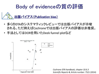 • 1つの項目が1点減点ならmoderate
• 2つの項目で1点ずつ減点なら合計2点減点でlow
• 3つ減点ならvery low
バイアスのリスク
(risk of bias)
非直接性
(indirectness)
非一貫性
(inconsistency)
不精確さ
(imprecision)
出版バイアス
(publication bias)
Body of evidenceの質の評価
D
減点法で4段階に評価
妥当なコホート研究をあつめた診断研究のメタアナリシスなら
“high”とし、下記の5項目についてそれぞれマイナス1点or2点で減
点していく。
 