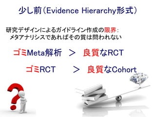 システマティック・レビュー
診療ガイドライン作成
パネル
エビデンスの質
利益と不利益のバランス
価値観や好み
コストや資源の利用
これらを考慮し判断
推奨のグレーディングと推奨文の作成
・方向（推奨する、推奨しない）
・強さ（強い、弱い）
重要なアウトカムを設定し、
アウトカムごとに
システマティック・レビューを作成
Body of evidenceの質を評価
 
