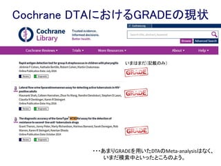 DTAへのGRADEアプローチの適用
疑問の定式化
とアウトカム
CQ設定（PICO）
重要なアウトカム
を特定
*各カテゴリ別帰結の定
義
TP
FP
TN
FN
死亡
罹患
QOL
害
その他
診断研究の
システマティックレビュー
QUADAS-2評価
RoBとApplicability
メタアナリシスの実施
感度
特異度
エビデンスの
質の評価
統合エビデンスに
GRADEを適応
*GRADE down5要因＆up3要因
エビデンスプロファイル
推奨の作成
4つの要因を考慮し判断
推奨の強さと方向
□ エビデンスの質
□ 利益と害のバランス
□ 価値観と好み
□ 資源の利用（コスト）
全体的なエビデンスの質
● ～を使用する（強い推奨）
● ～を 使用する（弱い推奨）
● ～を使用しない（強い推奨）
● ～を 使用しない（弱い推奨）
 