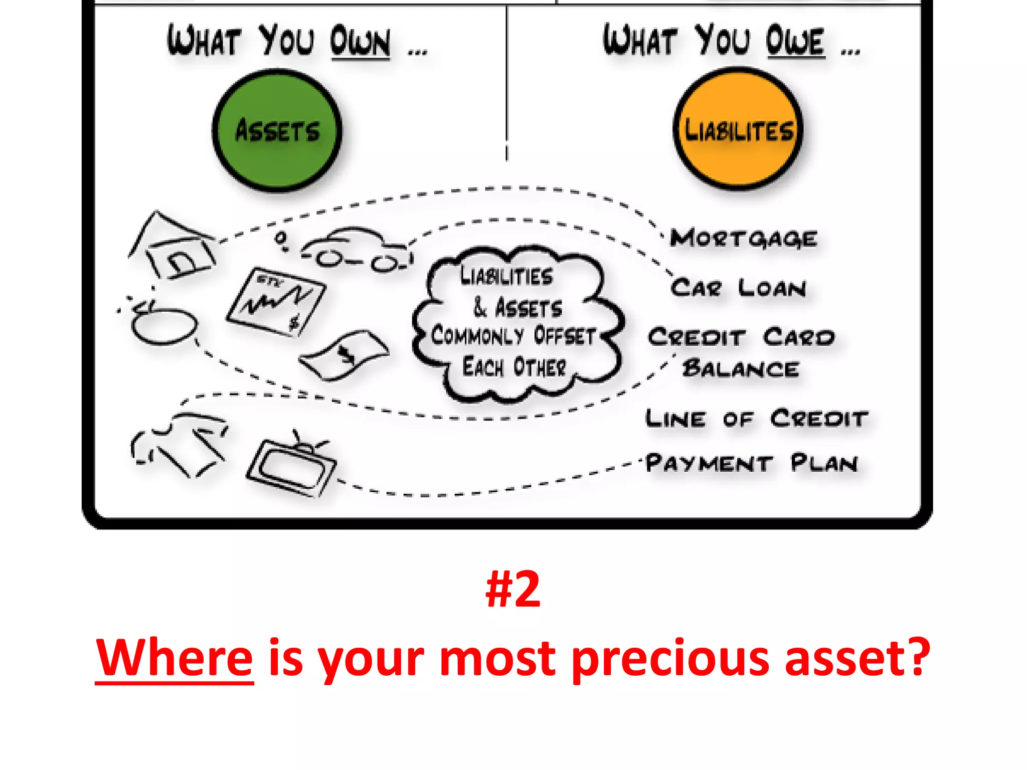 #2
Where is your most precious asset?
 