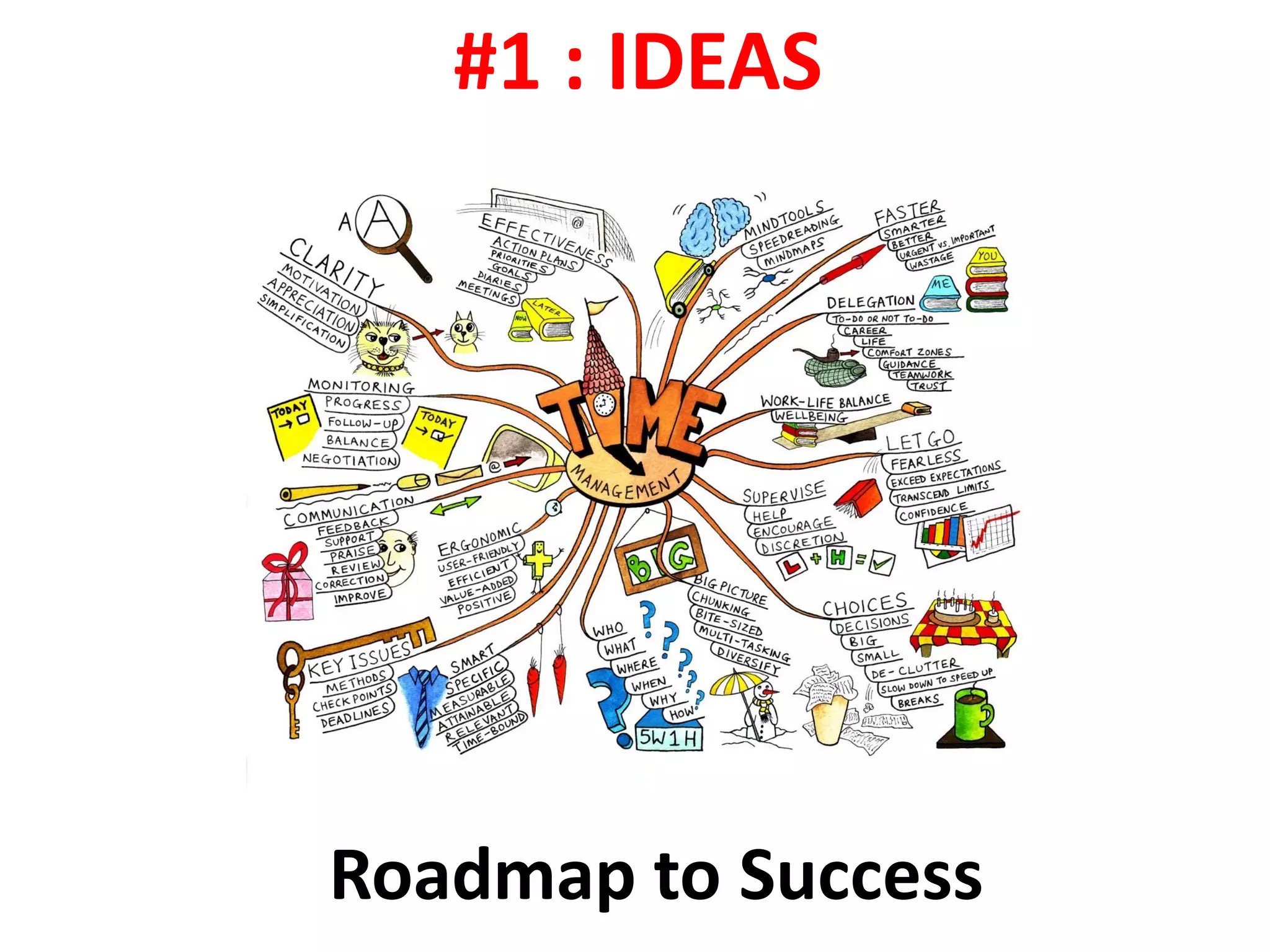 #1 : IDEAS




                     Creativity

Roadmap to Success
 