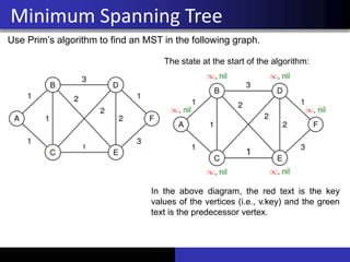 Minimum Spanning Tree
Use Prim’s algorithm to find an MST in the following graph.
The state at the start of the algorithm:
In the above diagram, the red text is the key
values of the vertices (i.e., v.key) and the green
text is the predecessor vertex.
 