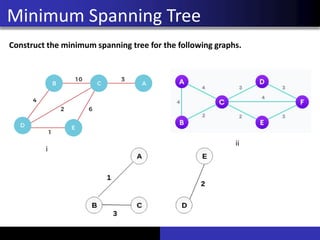 Minimum Spanning Tree
Construct the minimum spanning tree for the following graphs.
i
ii
iii
 