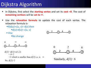 Dijkstra Algorithm
▪ In Dijkstra, first select the starting vertex and set its cost =0. The cost of
remaining vertices will be set to ∞.
▪ Use the relaxation formula to update the cost of each vertex. The
relaxation formula is-
▪If(d[u]+c[u, v]< d[v] then
▪d[v]=d[u]+ c[u, v]
▪ Else
▪No change
 